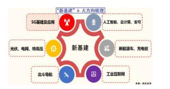 京东集团：新基建将重塑供应链、物流效率的生产方式