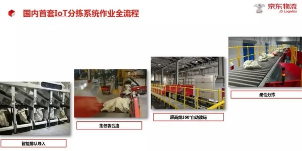 国内首套IoT分拣系统首度曝光！物流业黑科技再有新突破
