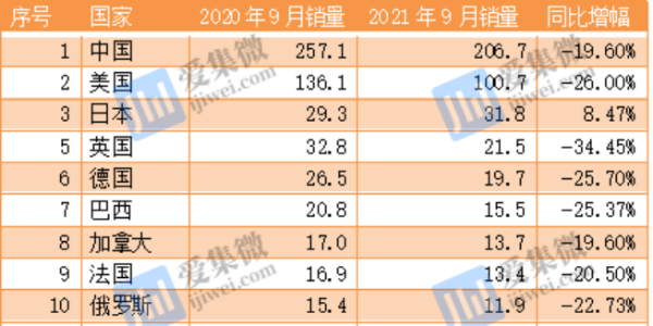 全球汽车芯片短缺、减产加剧交付危机(上）