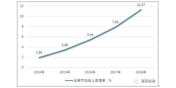疫情之后 互联网生鲜起死回生了？(1)